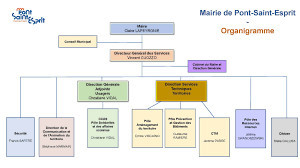 Mairie (Services Divers) photo